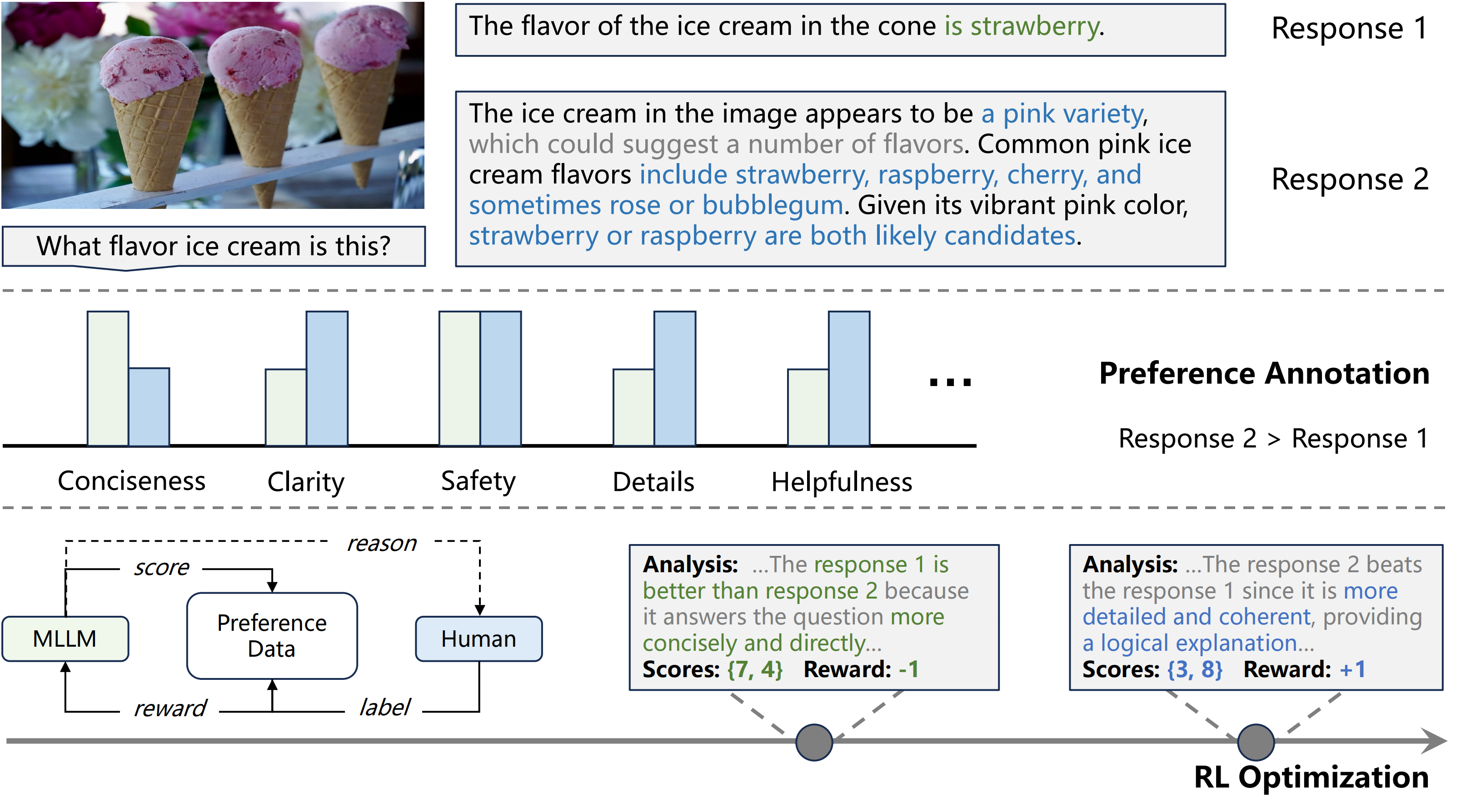 Example of generative reward modeling from RL