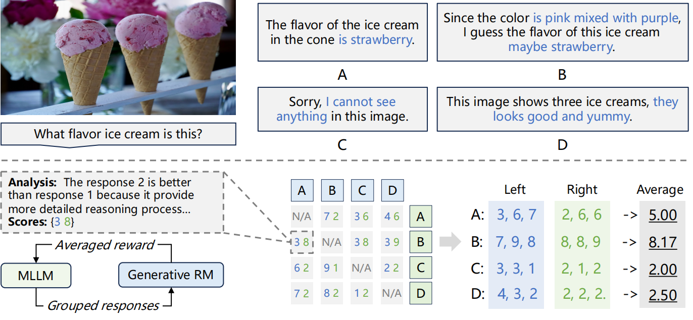 Example of RL from grouped comparison